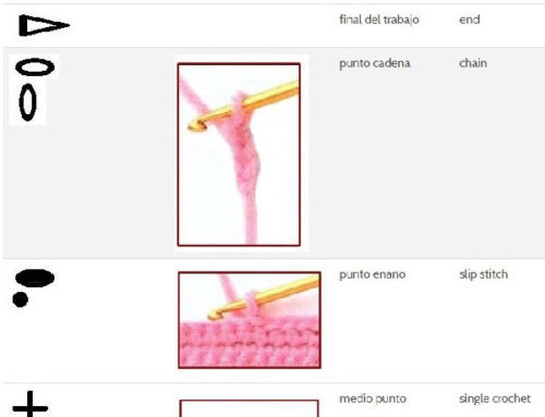 1-Puntos básicos con símbolos para hacer crochet para principiantes